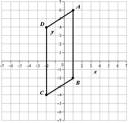 HARD QUESTION PLEASE HELP 11 POINTS!! The area of the parallelogram plotted below-example-1