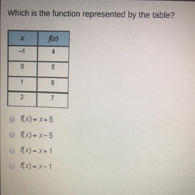 Which is a function represented by the table A. F(x)=x+5 B.f(x)=x-5 C.F(x)=x+1 D. F-example-1