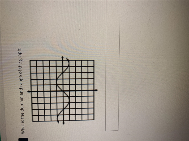 State domain and range for following graph-example-1