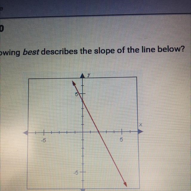 Which of the following best describes the slope of the line below? O A. Negative O-example-1