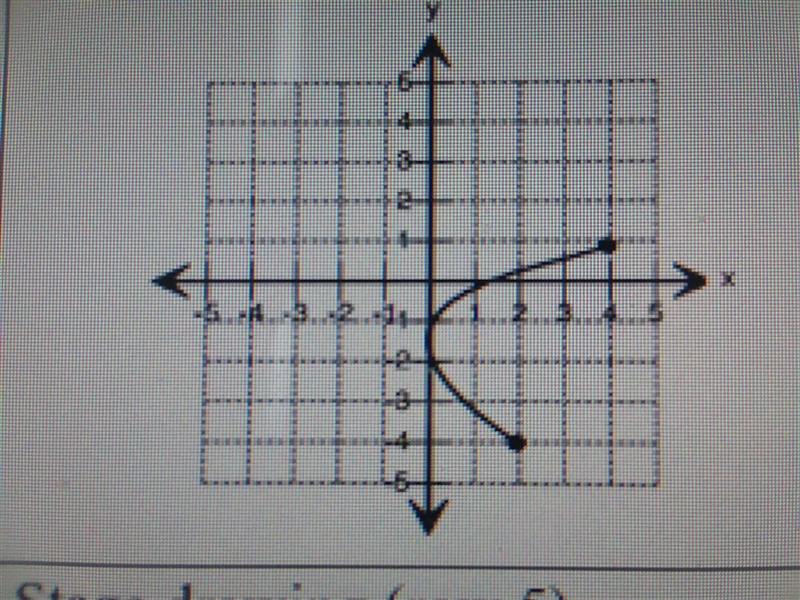 URGENT!! Please help if you can!! Does this represent a nonlinear function, liner-example-1