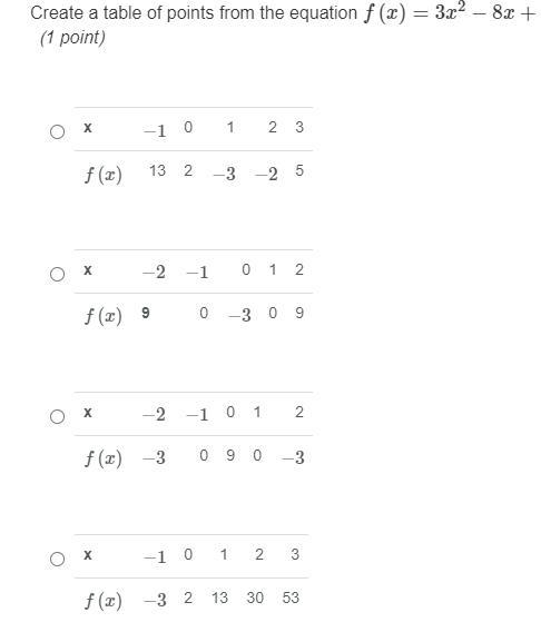 PLEASE HELP! Create a table of points from the equation f(x)=3x^2-8x+2. (I'll add-example-1