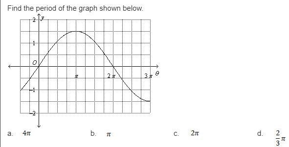 Find the period of the graph shown below A. 4π B. π C. 2π D. 2/3π-example-1