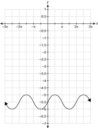 What is the minimum value for the function shown in the graph? (pls help asap thank-example-1