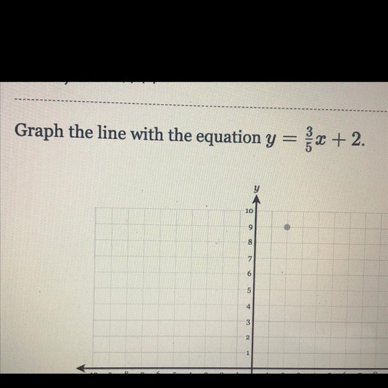 Graph the line with the equation above-example-1