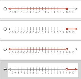 EXTRA POINTS >> Which of the following graphs shows all the possible values-example-1