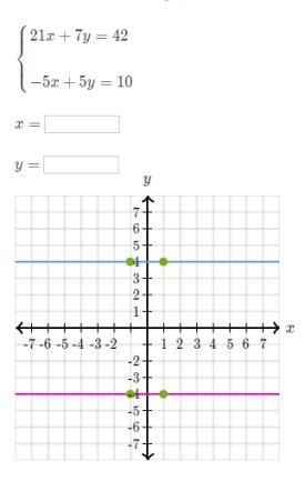 Find the solution to the system of equations.-example-1