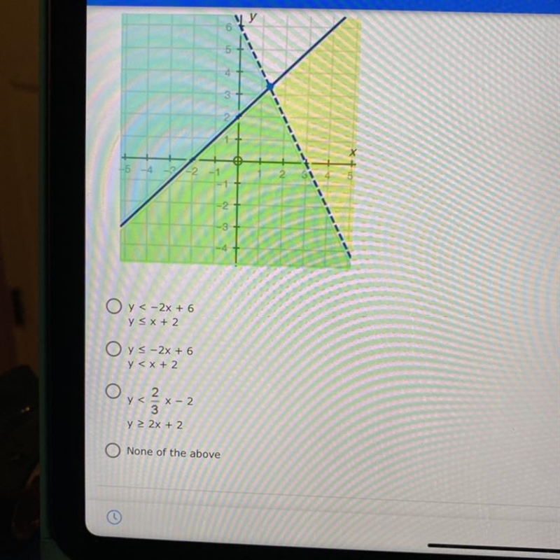 The graph below represents which system of inequalities? (2 points)-example-1