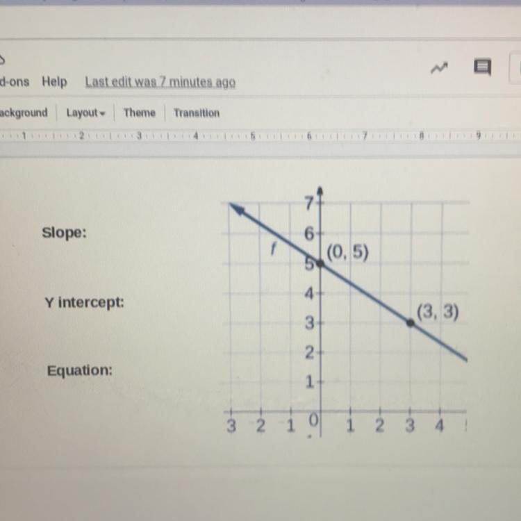 I need help finding the slope, The y - intercept, and the equation?-example-1