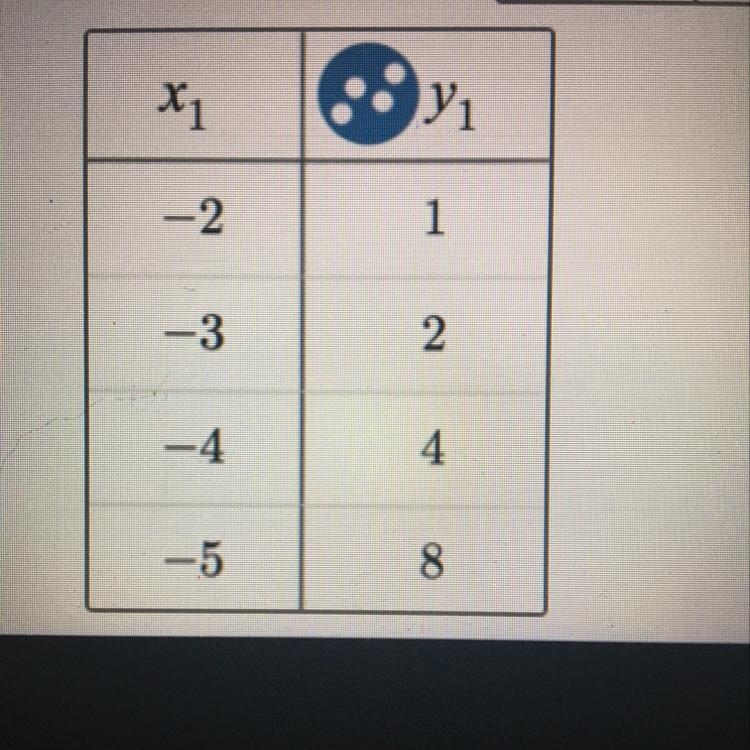 Is this table linear?-example-1