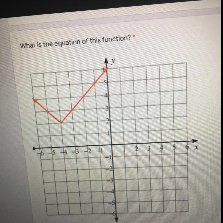 What is the equation of this function? y=|x|-3 y=|x-4|+2 y=|x+4|+2 y=|x|+2-example-1