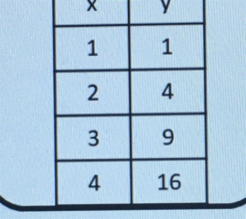 Is this linear or non linear?-example-1