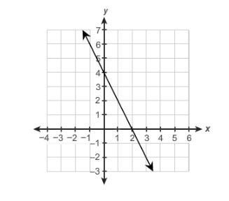 This graph represents −2x−y=−4. which ordered pair is in the solution set of −2x−y-example-1