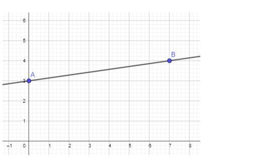 Write the equation for the line-example-1