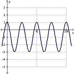 Which transformations are needed to change the parent cosine function to the cosine-example-1