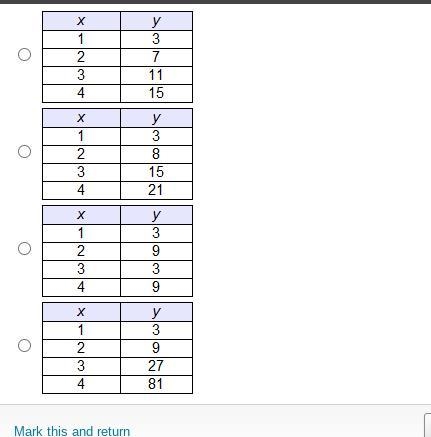 Which table represents a linear function-example-1