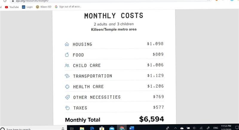 75 POINTS! Please help b) State the minimum monthly income and hourly wage per worker-example-1