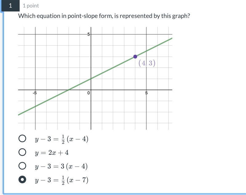 Solve Which equation in point-slope form, is represented by this graph? y − 3 = 1 2 ( x-example-1