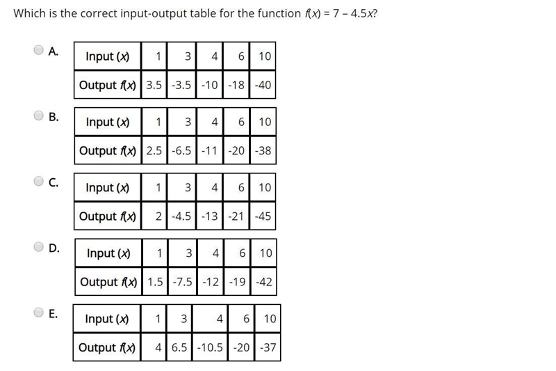 Which is the correct input-output table for the function f(x) = 7 – 4.5x?-example-1