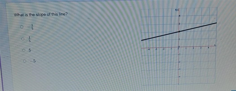 What is the slope of this line? ​-example-1