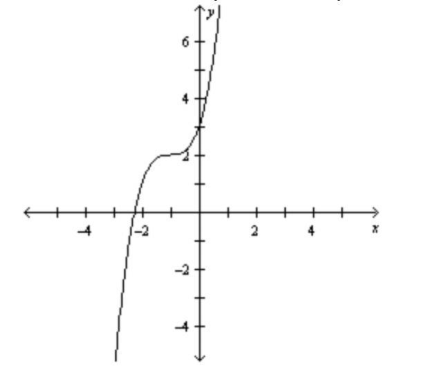 I NEED HELP PLEASE, THANKS! Estimate and classify the critical points for the graph-example-1