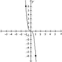 The graph of y = x^3 is transformed as shown in the graph below. Which equation represents-example-1