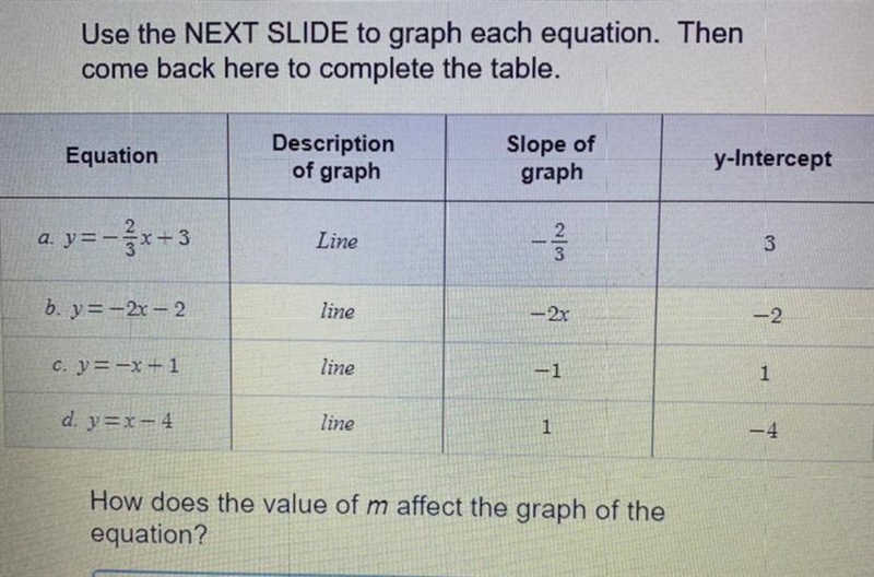 How does the value of m affect the graph of the equation?-example-1