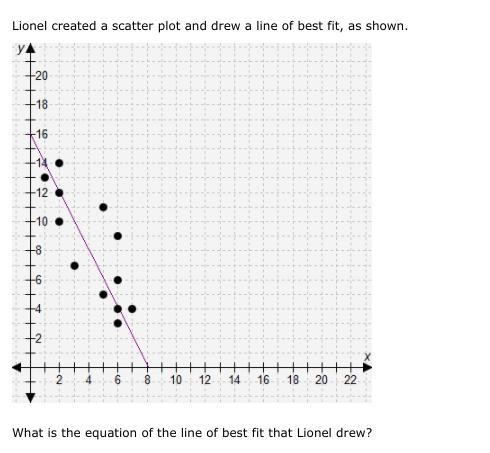 NEED HELP PLEASE!!! Lionel created a scatter plot and drew a line of best fit, as-example-1