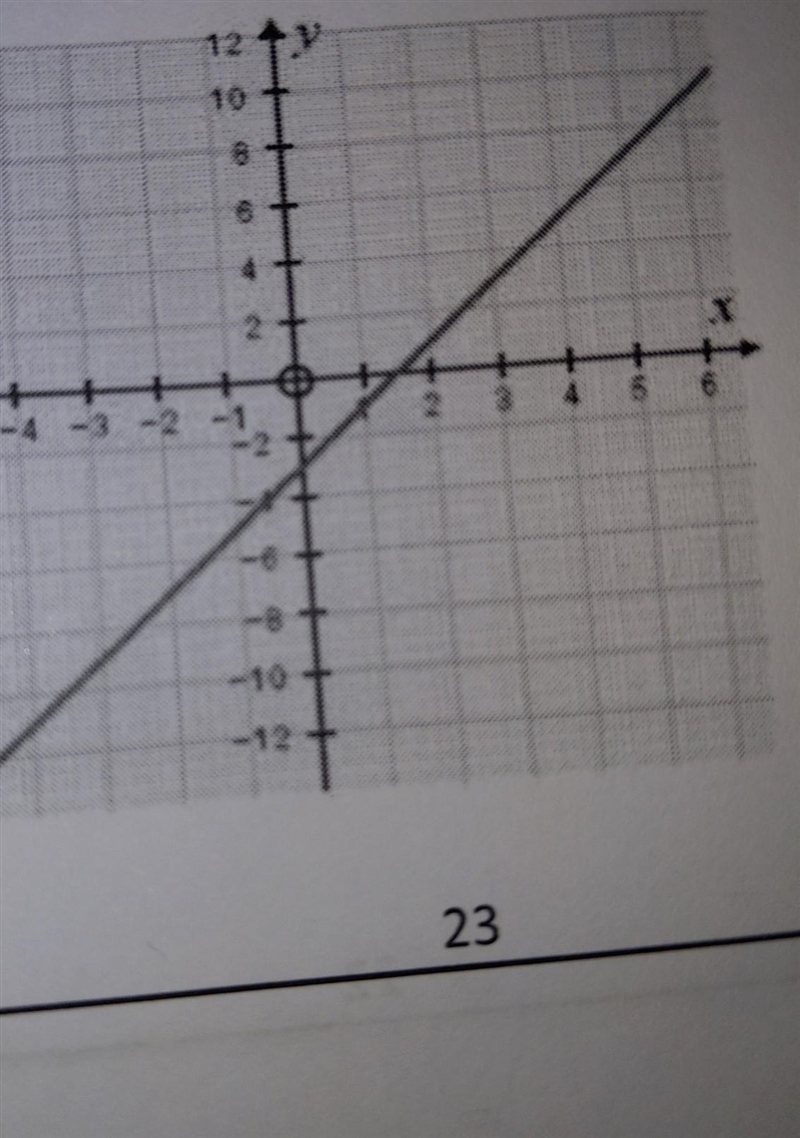 What is the equation of the graph shown?​-example-1