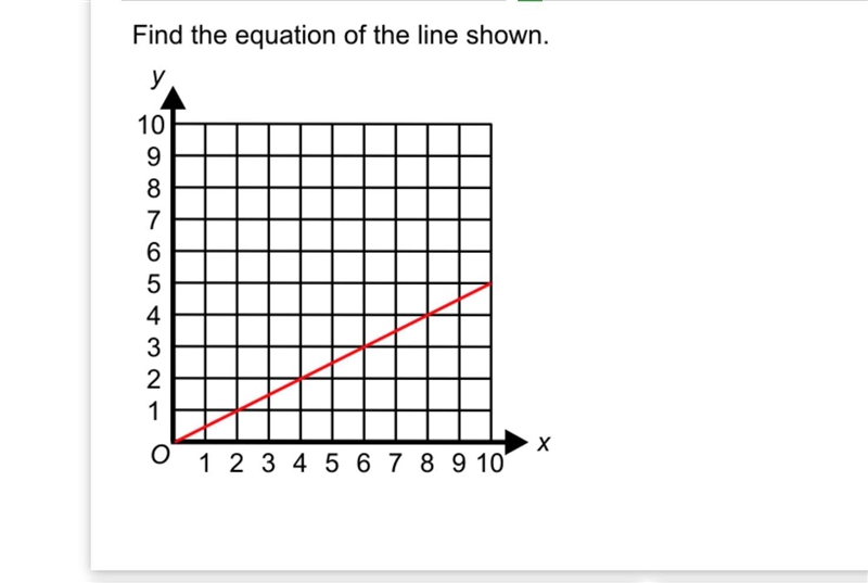 Find the equation of the line-example-1