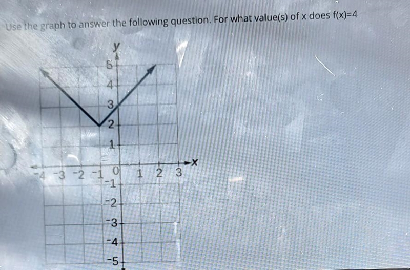 Use the graph to answer the following question. For what values of x does f(x)=4​-example-1