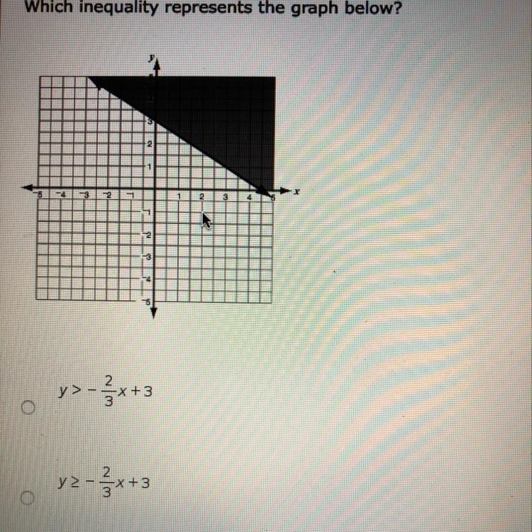 Which inequality represents the graph below?-example-1