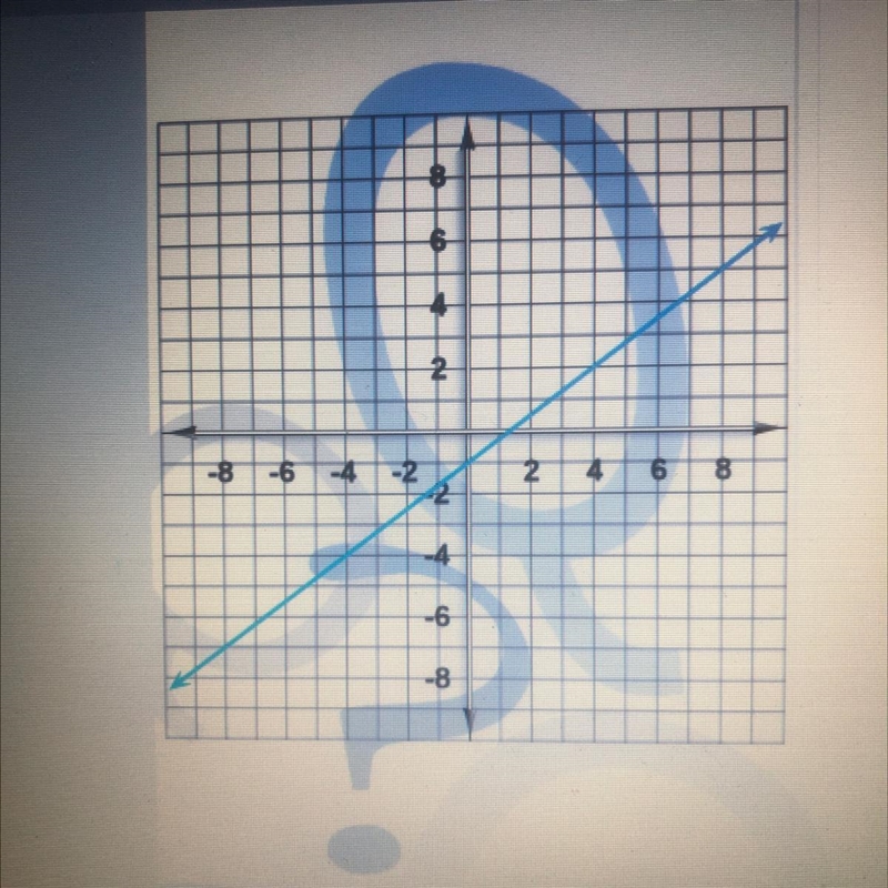 Find the y-intercept of the line on the graph-example-1