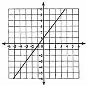 Find the slope of the following graph.-example-1