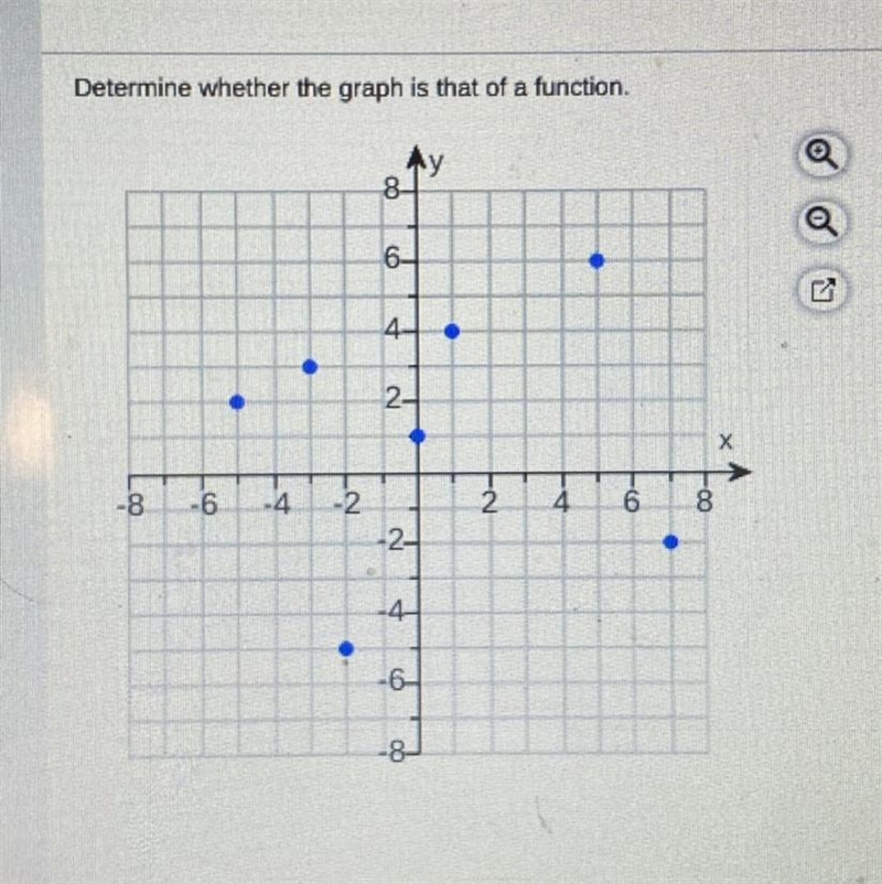 IS THIS A FUNCTION?! (fast im being times) (view picture, math related)-example-1