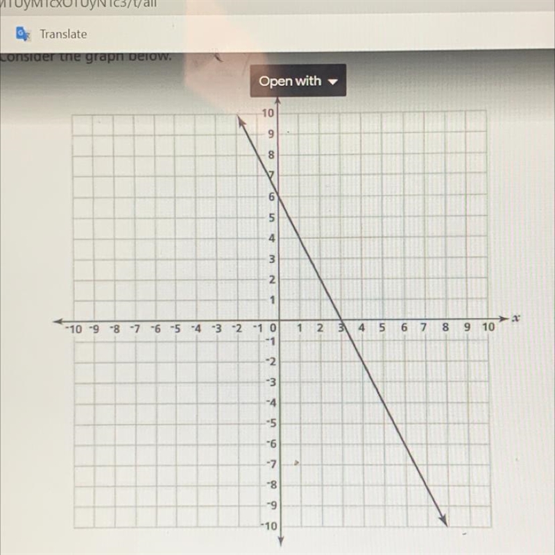 Part A Find the y-intercept, b, and the slope, m, of the line. Show your work. Answer-example-1