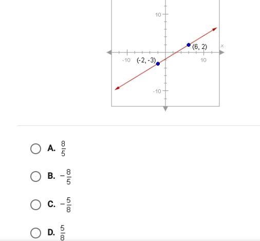 What is the slope line below-example-1