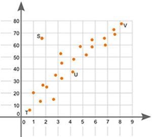 The graph shown is a scatter plot: Which point on the scatter plot is an outlier? Point-example-1