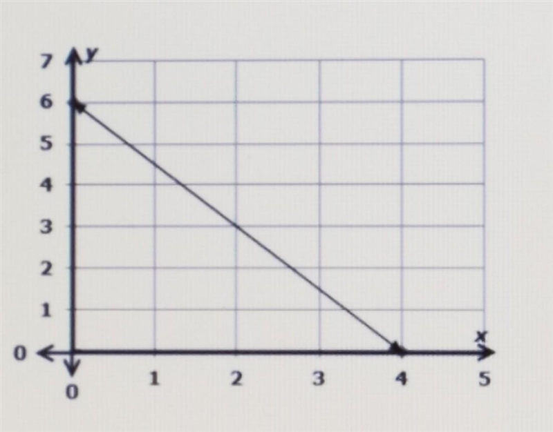 Consider the line shown on the graph. Enter the equation of the line in the form y-example-1