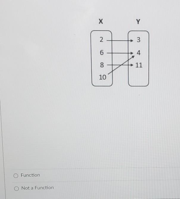 Determine whether the relation is a function.​-example-1