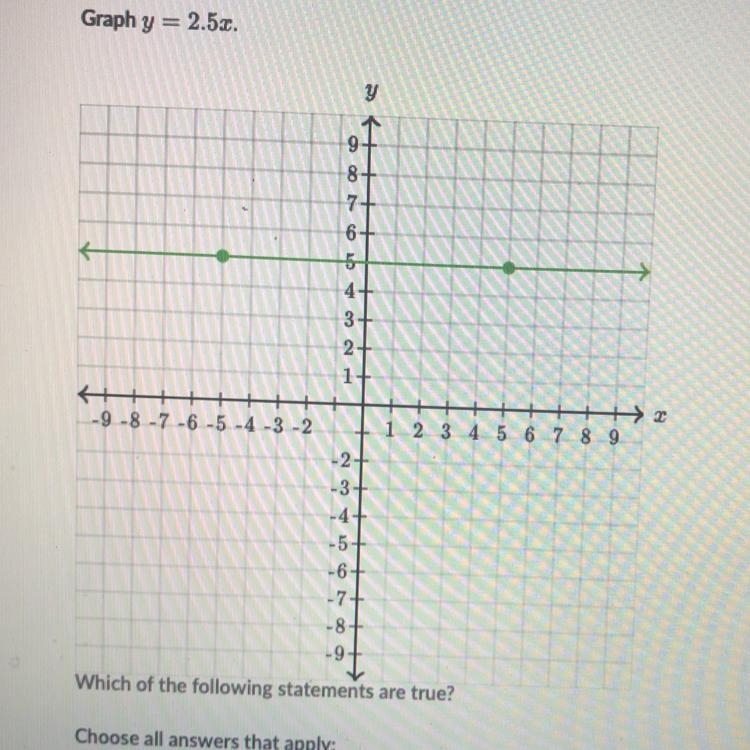 This is the graph to my last question-example-1