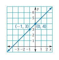 Write an equation in slope-intercept form of the line that passes through the points-example-1