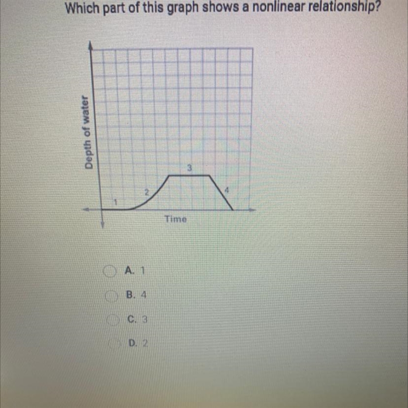 Which part of this graph shows a nonlinear relationship?-example-1