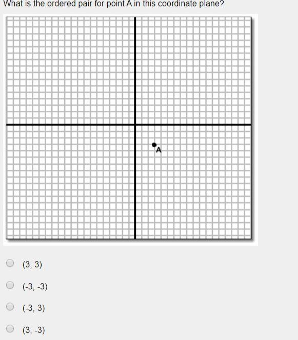 What is the ordered pair for point A in this coordinate plane?-example-1