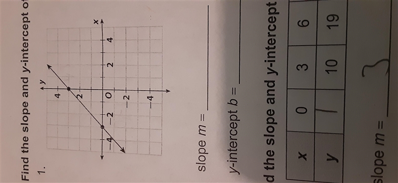 Find the slope and y-intercept of the line in each graph-example-1