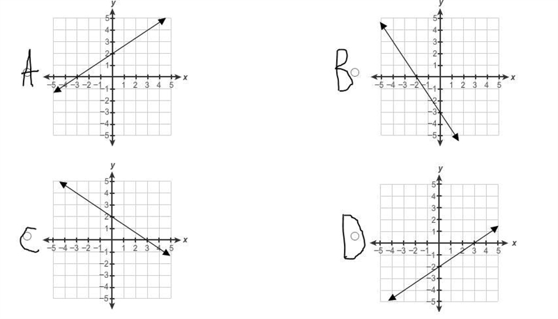 Which graph represents the equation y=2/3x−2?-example-1