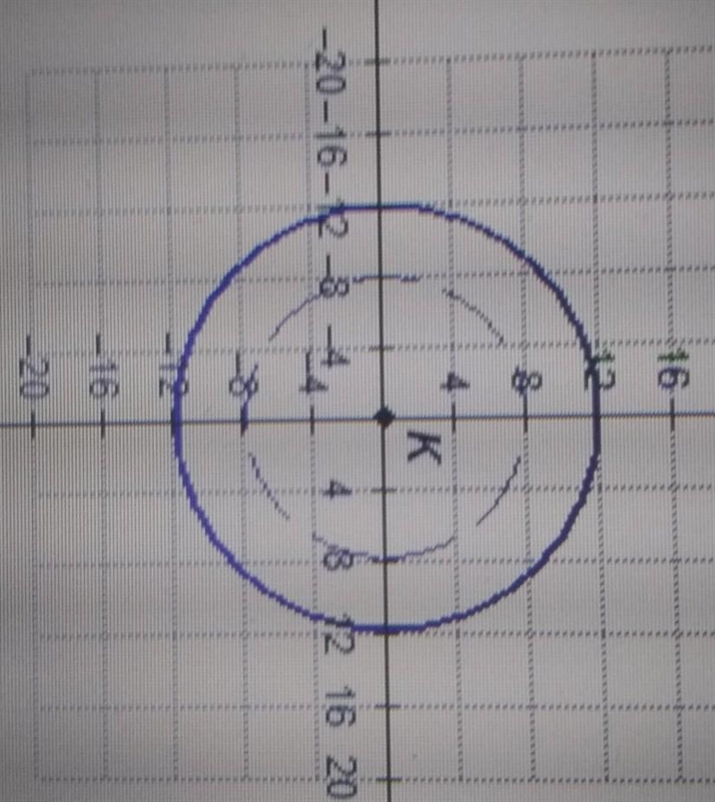 rita drew the pre image of circle K with a dashed line and it's image after dilation-example-1