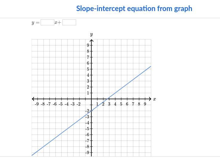 Find equation of line due rn PLEASE HELPPPP-example-1