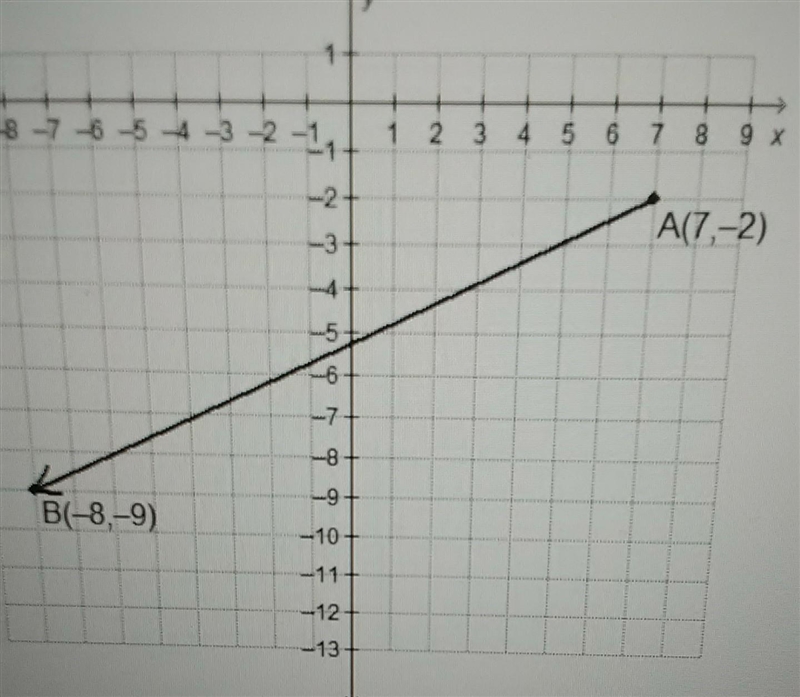 HELP ASAP What are the x- and y-coordinates of point C, which partitions the directed-example-1