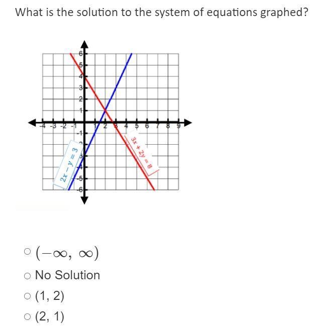 Can anyone help me with this algebra problem ?-example-1